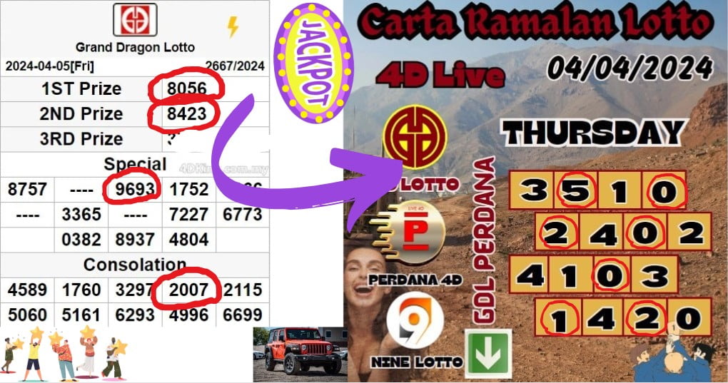 Carta ramalan lotto