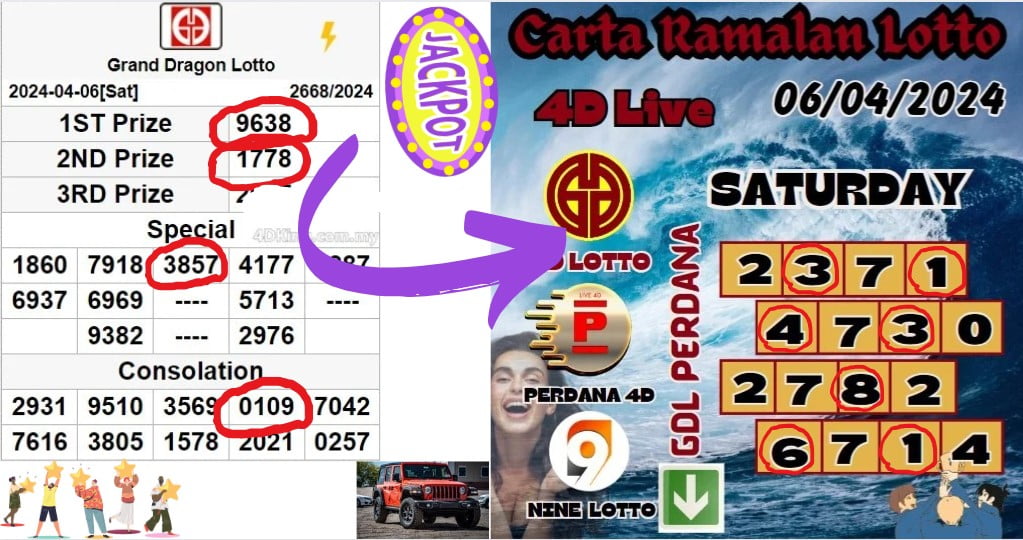 Carta Ramalan lotto