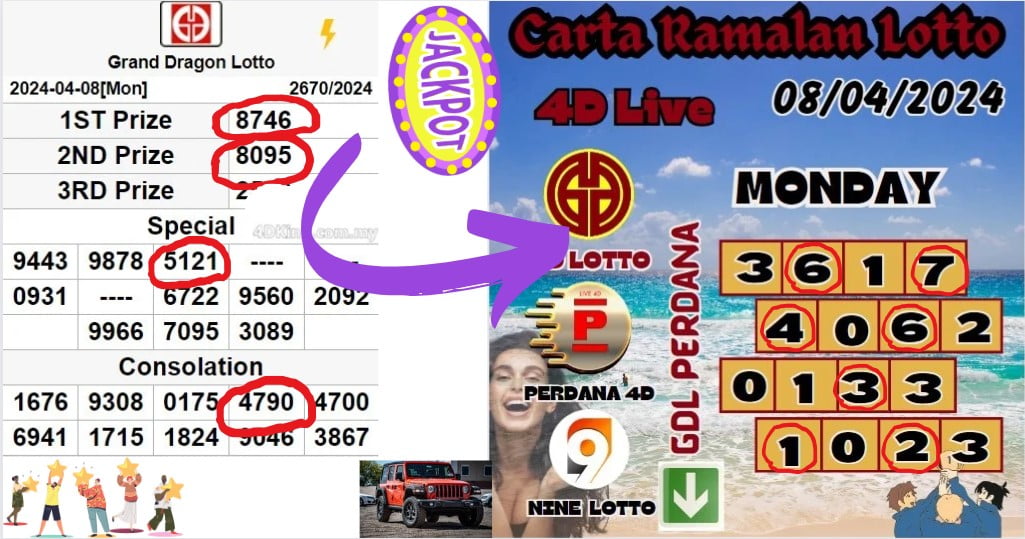 Carta ramalan lotto