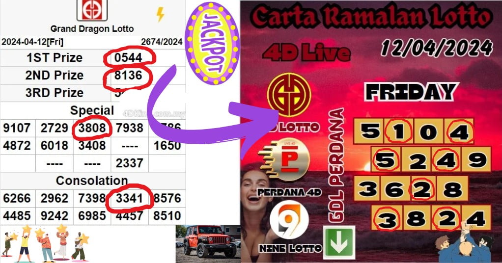 Carta ramalan lotto