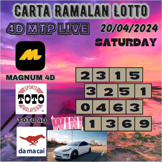 Carta Ramalan lotto