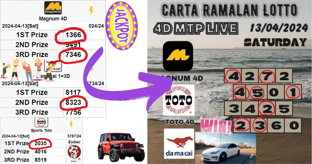 carta ramalan lotto