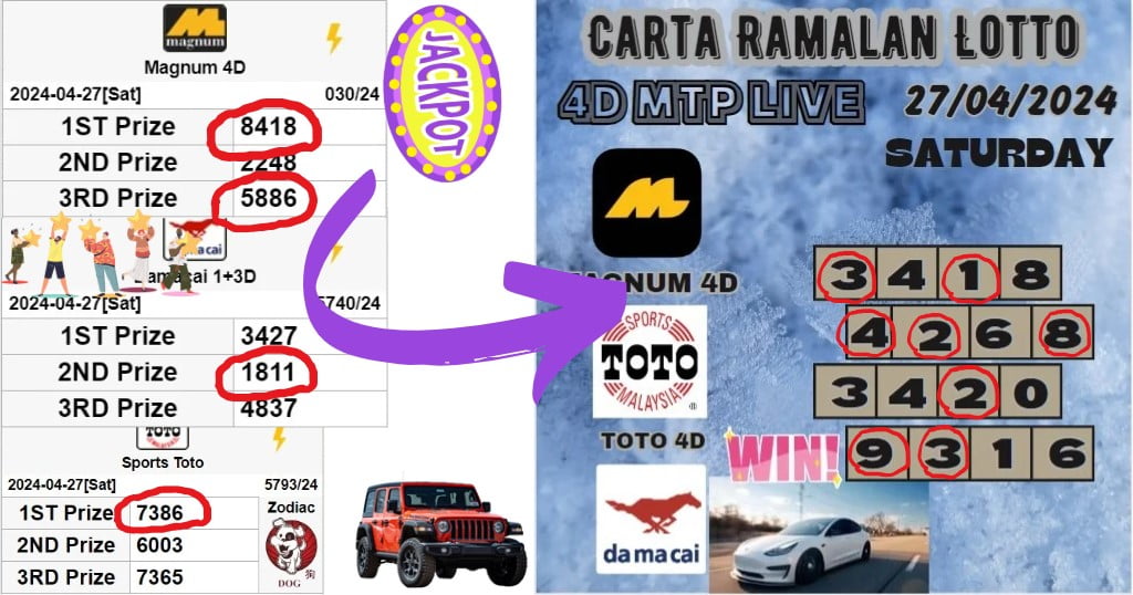 Carta Ramalan lotto