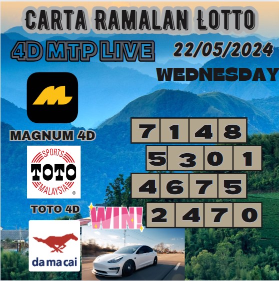 Carta Ramalan lotto