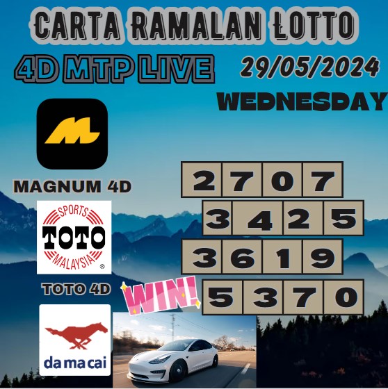 Carta ramalan lotto