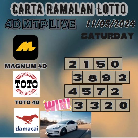 carta Ramalan lotto