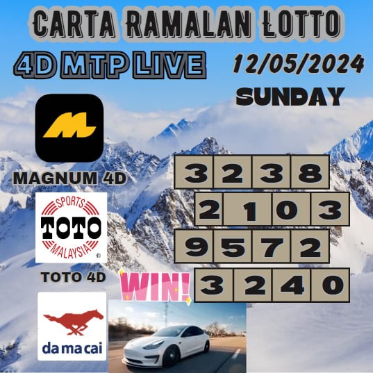 Carta Ramalan lotto