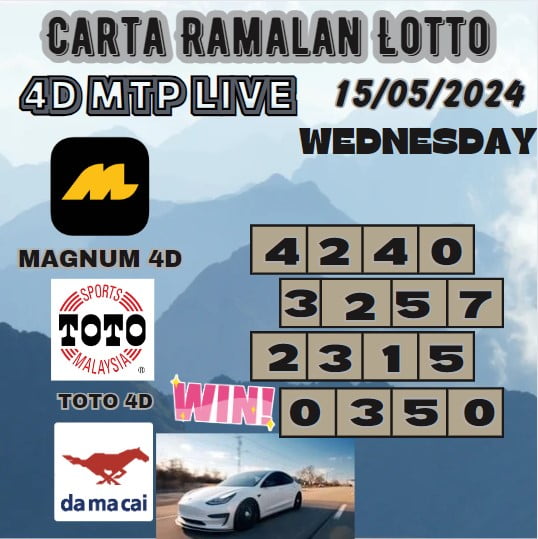 Carta Ramalan lotto