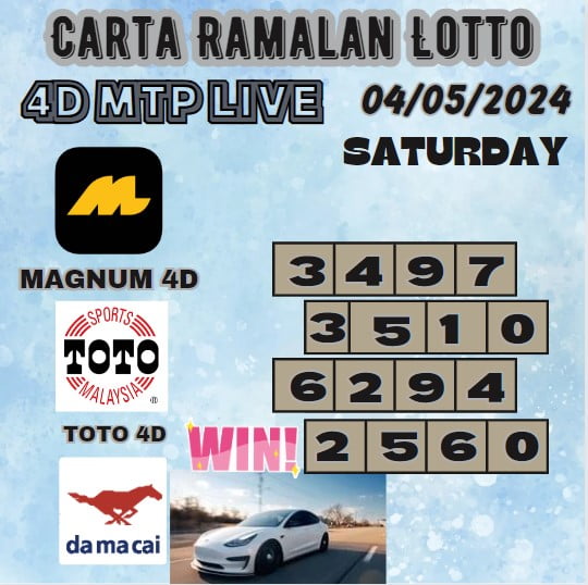 Carta Ramalan lotto