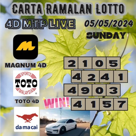 Carta Ramalan lotto