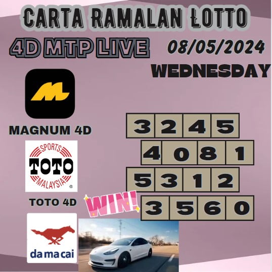 Carta Ramalan lotto