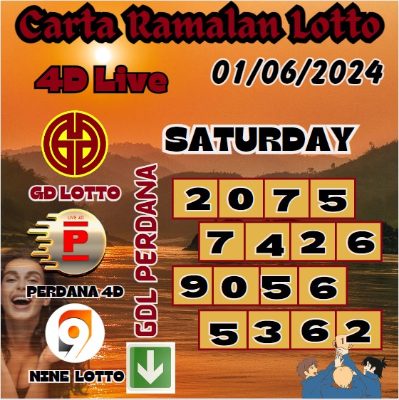 Carta ramalan lotto