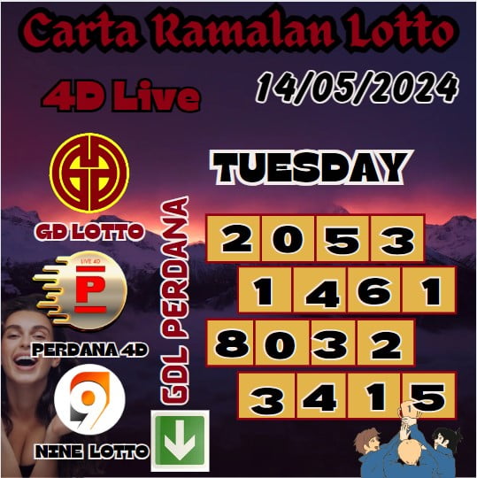 Carta ramalan lotto