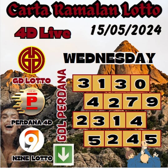 Carta Ramalan lotto