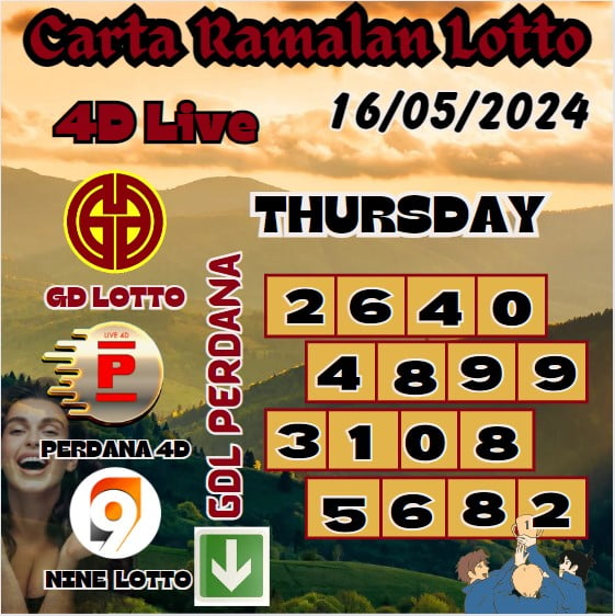 Carta ramalan lotto