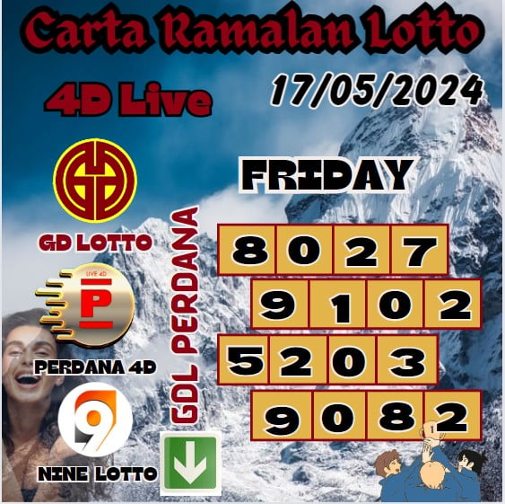 Carta ramalan lotto