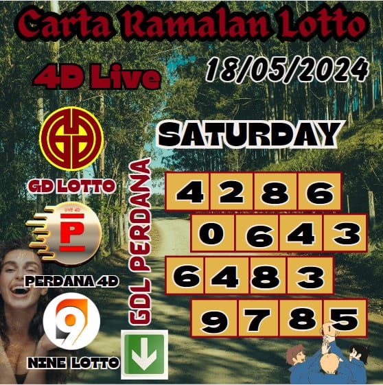 Carta Ramalan lotto