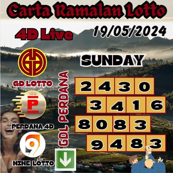 Carta Ramalan lotto