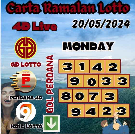 Carta Ramalan lotto