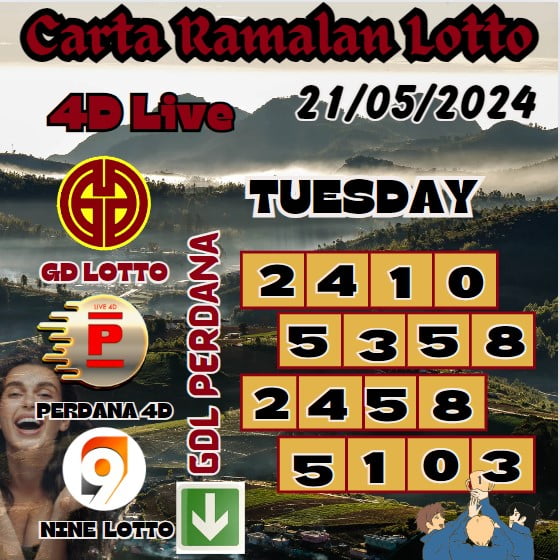 Carta Ramalan lotto