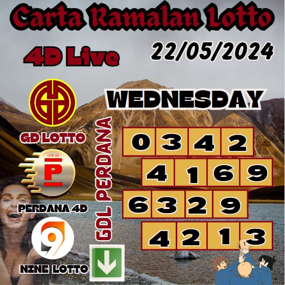 Carta Ramalan lotto