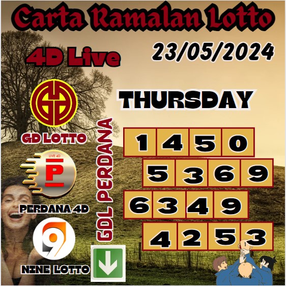 Carta Ramalan lotto