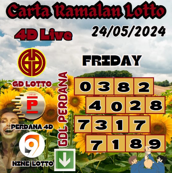 Carta ramalan lotto