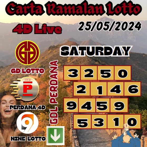 Carta Ramalan lotto