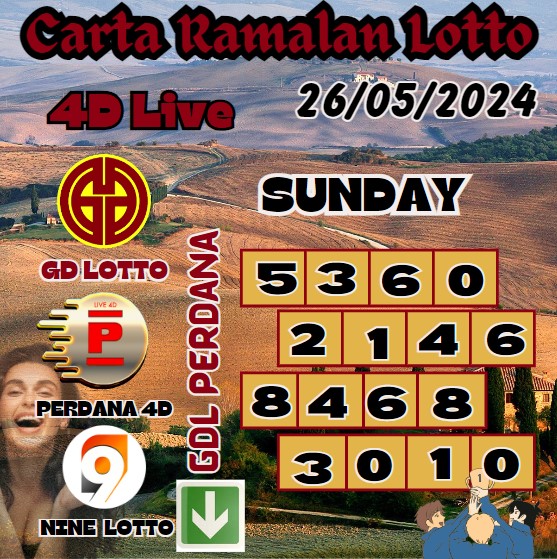 Carta Ramalan lotto