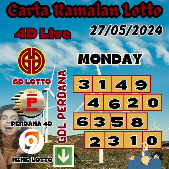 carta ramalan lotto