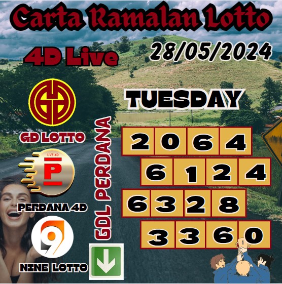 Carta ramalan lotto