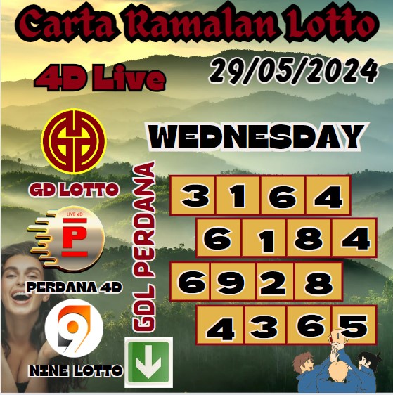 Carta Ramalan lotto