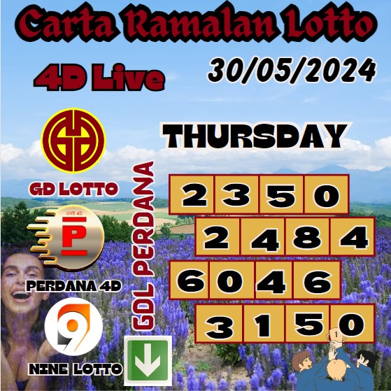 Carta Ramalan lotto