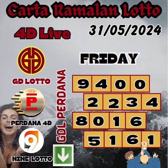 Carta Ramalan lotto