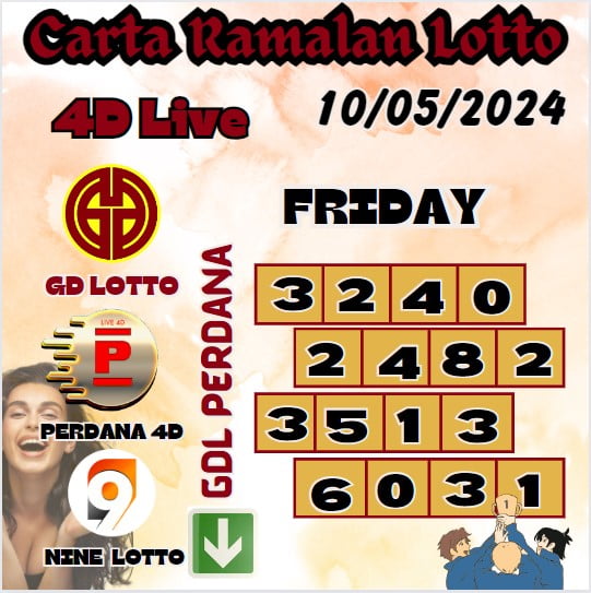 Carta ramalan lotto