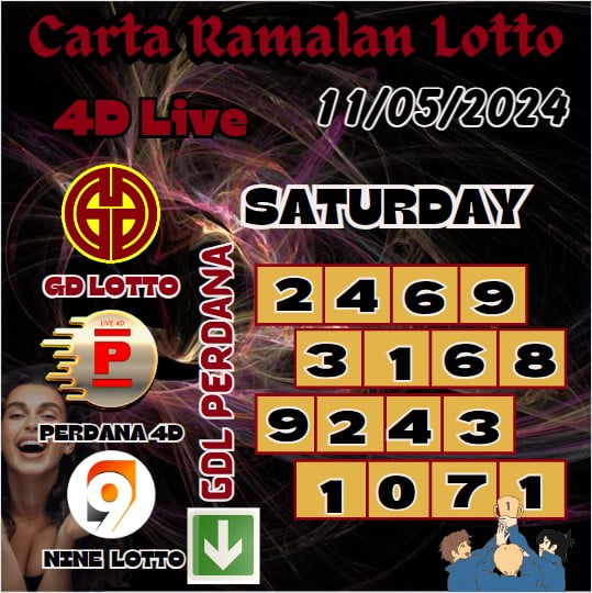 Carta Ramalan lotto