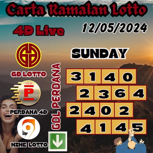 Carta ramalan lotto