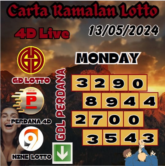 Carta Ramalan lotto