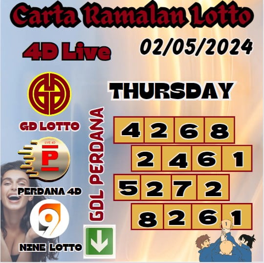 Carta Ramalan lotto