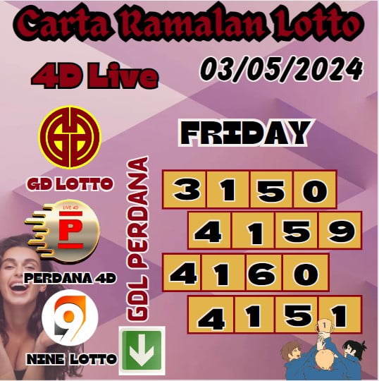 Carta Ramalan lotto