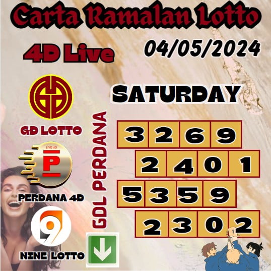 Carta Ramalan lotto