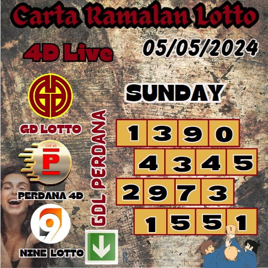 Carta Ramalan lotto