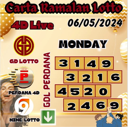 Carta Ramalan lotto