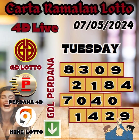 Carta ramalan lotto