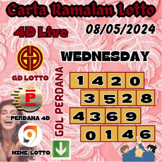 Carta ramalan lotto