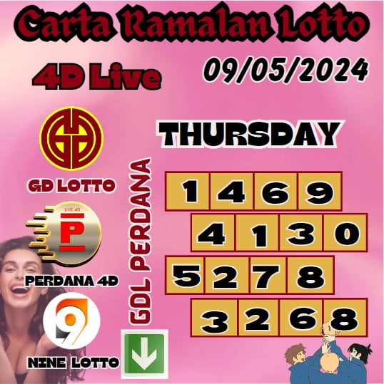 Carta Ramalan lotto