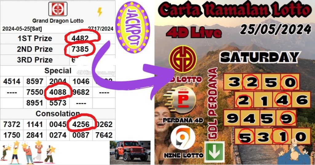 Carta Ramalan lotto