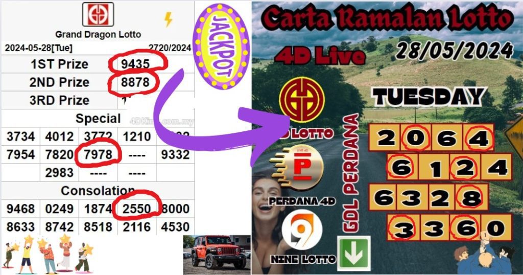 Carta Ramalan lotto