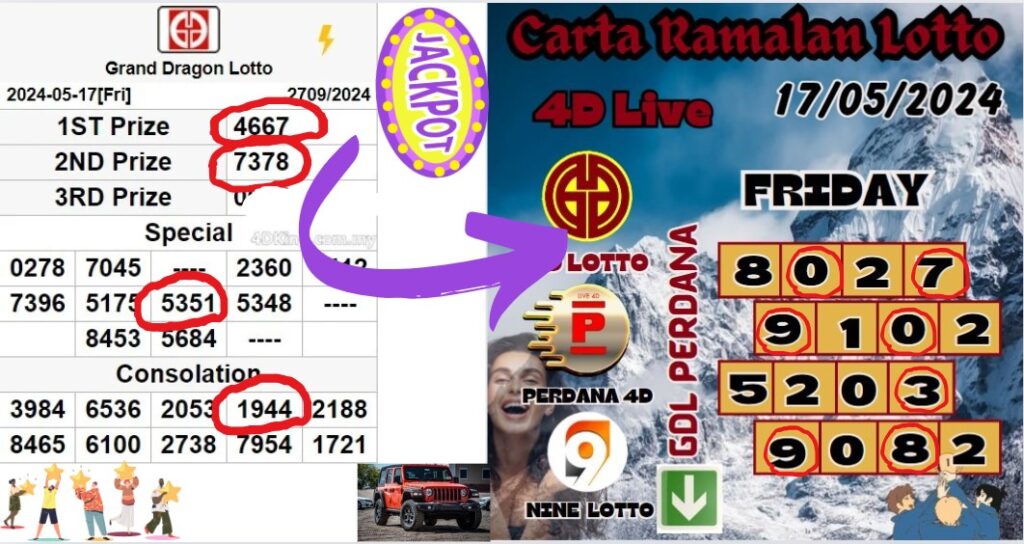 Carta Ramalan lotto