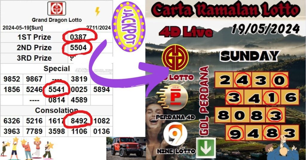 Carta Ramalan lotto